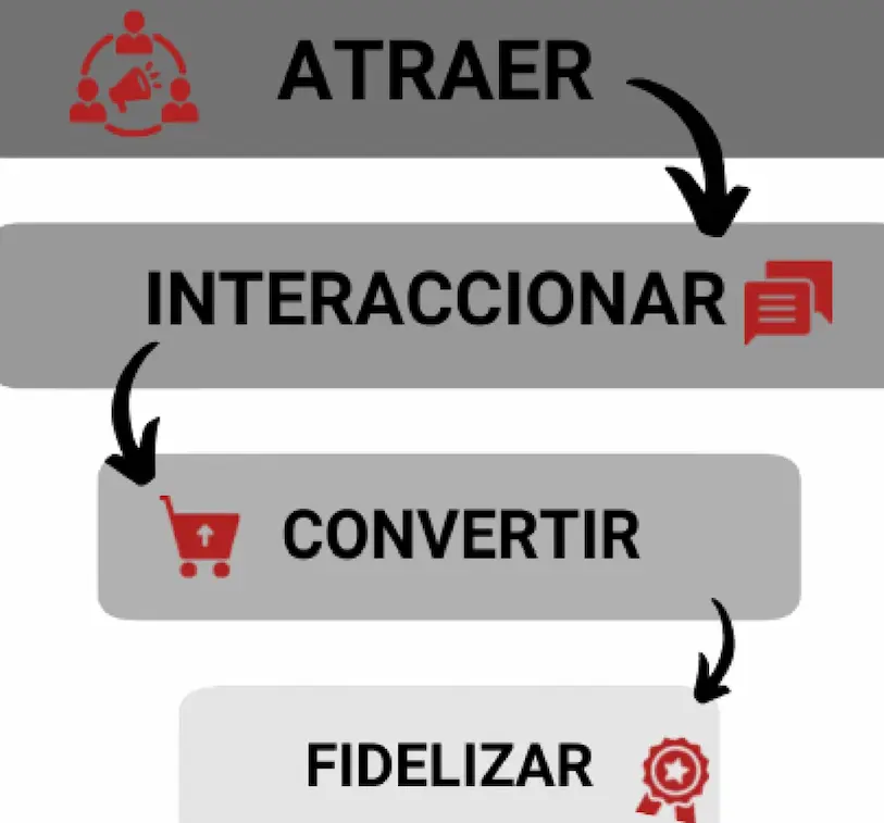 aprender a vender por internet desde cero