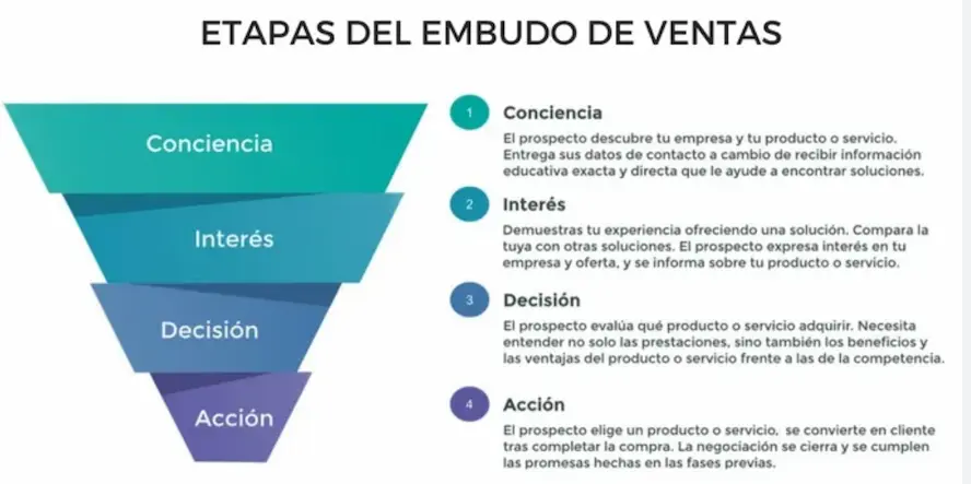 aprender a vender por internet: conversación de venta online