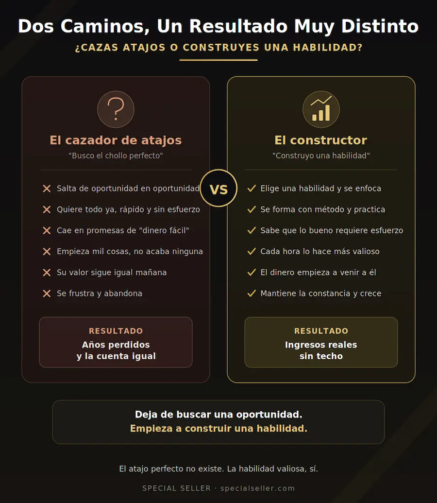 cómo ganar dinero sin invertir: cazador de atajos vs constructor de habilidad